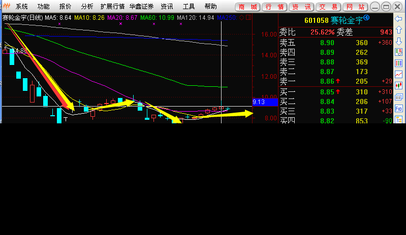 今天我清任何股票集中进你,因为你的k线是完美的,何况