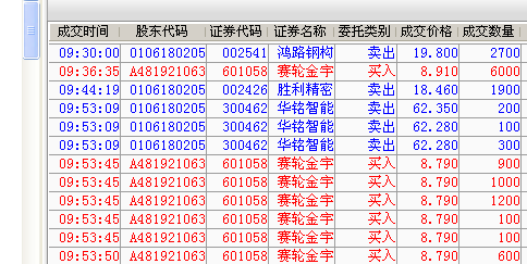 我们船队全仓了.跑任何股票集中买你