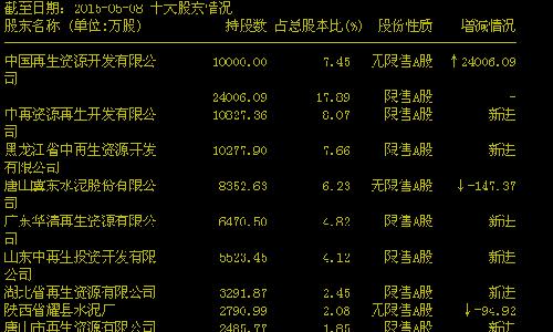 谁在做空?_*ST秦岭(600217)股吧_东方财富网