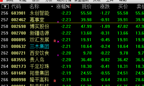 长期、经常占据2777只股票最后三百名以内排