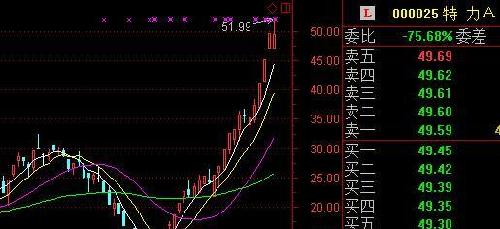 深科技呀!你要跟人家 特力a 学习学习