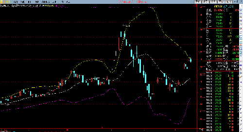 受到布林线上轨的压制_拓邦股份(002139)股吧