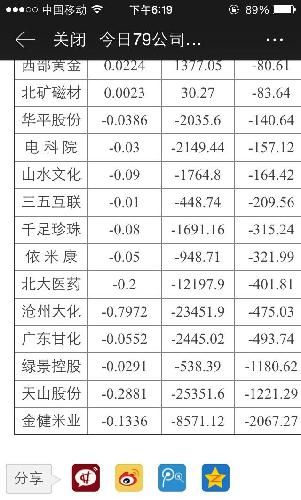 亏还是盈利自己看。业绩收入翻倍。_金健米业