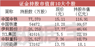 盘点证金公司买的那些股票_股市实战(gssz)股