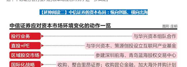 21世纪经济报道证券之星_发现,新财网、证券之星、证券大智慧、华讯财经、21世纪经济报道、...