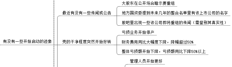 重组专题:如何选出具有重组预期的股票 _股民