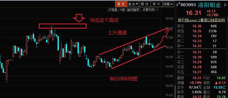 最近观察庄家洗盘力度追步衰竭,预示着洗盘到位 明天应该是大阳线.