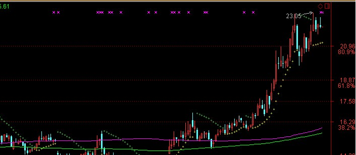 重组专题:如何选出具有重组预期的股票 _股民