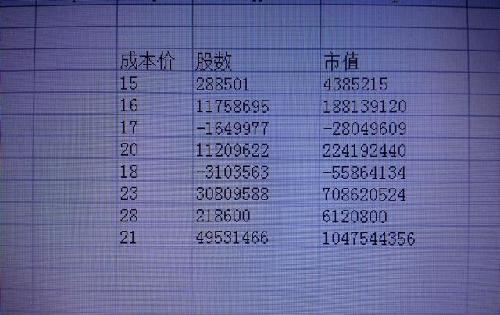 估算教案_如何估算年终收入成本(2)
