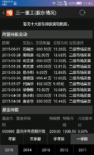 公司高管在5月份股价最高时都减持了,大家涚这