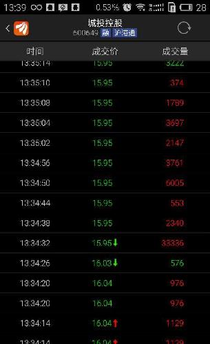 5万手直接跌到底[拜神]太给力了_城投控股(60
