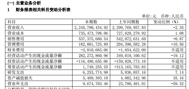 主营潜水艇地漏_每股主营业务收入