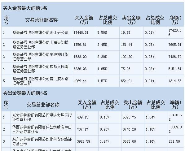 明天美好集团又是涨停_美好置业(000667)股吧_东方网
