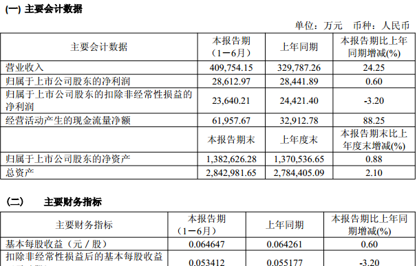 养牛30头的利润与成本_收入利润(2)