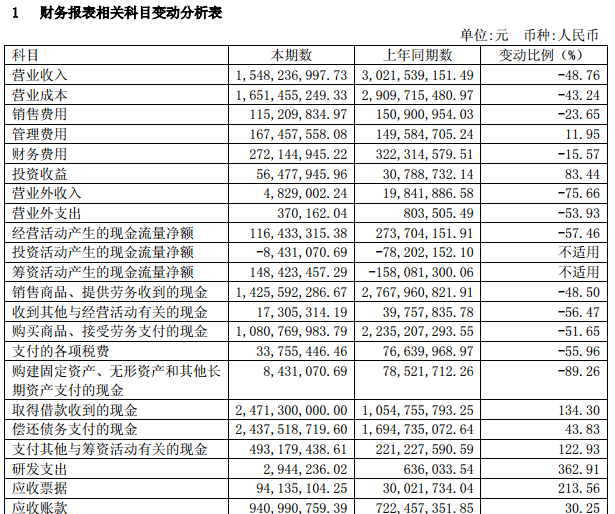 小龙虾每亩一年收入_每股营业收入