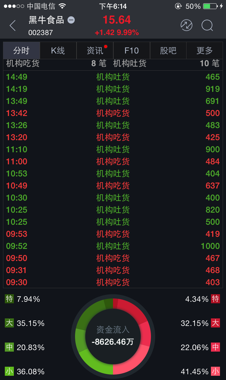 黑牛食品_黑牛食品股吧_黑牛食品有限公司 - 图