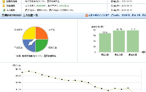 为什么东方财富智能点评显示主力出逃百灵?_