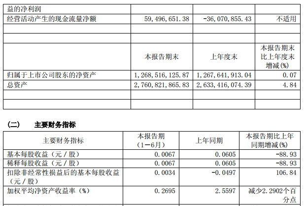 斗鱼冯提莫收入_营业收入计提税金(2)