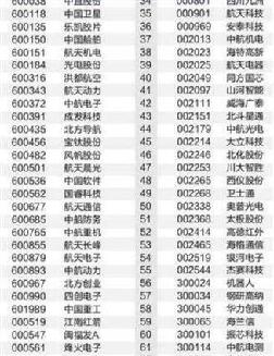 山河正宗军工板块,有图有真相_山河智能(0020