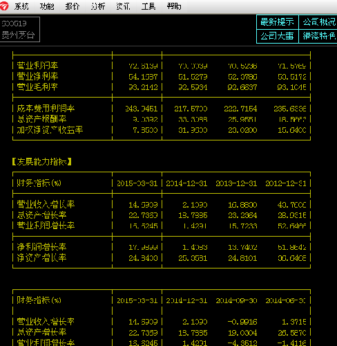 茅台业绩分析_贵州茅台(600519)股吧_东方财