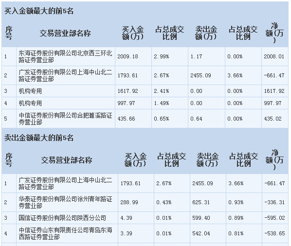 光大证券是国企还是央企_华龙证券是国企吗_东海证券是国企吗