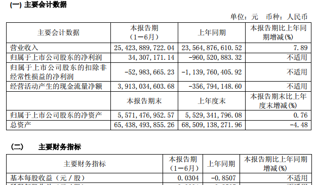 小龙虾每亩一年收入_每股营业收入
