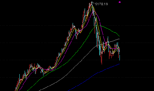大盘趋势分析!_亚邦股份(603188)股吧_东方财