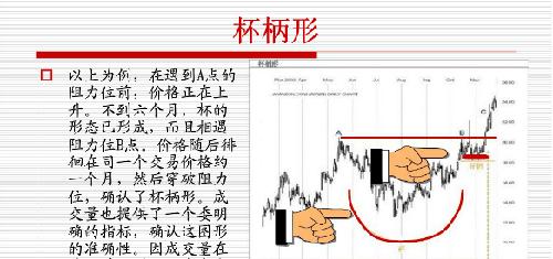 杯柄形态分析及运用,每日及时更新;_原油(yuan