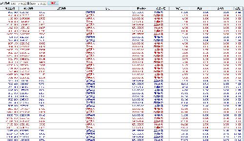 散的交割单!~_上证指数(szzs)股吧_东方财富网