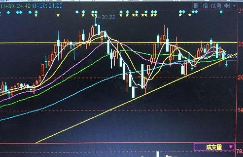 上涨金三角已经破位 等待新低出现_和邦生物(