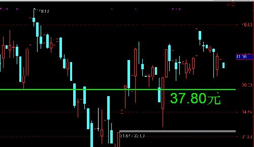 江中医药暴跌即将上演_江中药业(600750)股吧