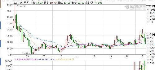 08年股灾也不过跌到10块钱,一直没怎么涨_中
