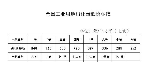 工业用地出售图片大全及价格