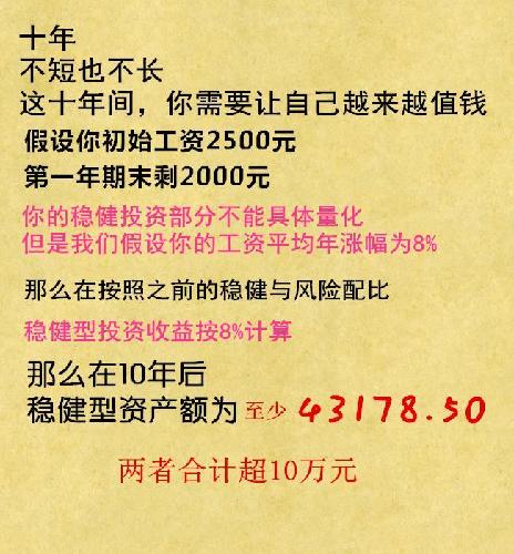 迪拜人均月收入_月收入2500理财(3)