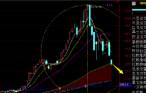 圆的预想图_山鹰纸业(600567)股吧_东方财富