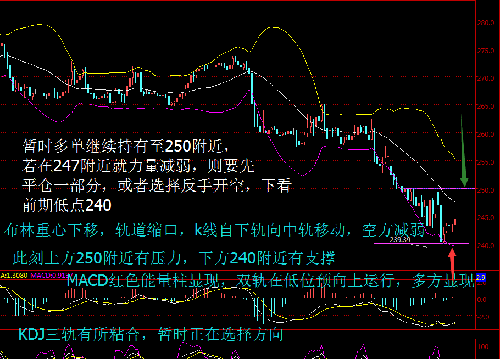 白银原油涨门女侠: 股市一路暴跌,大宗齐崩盘_