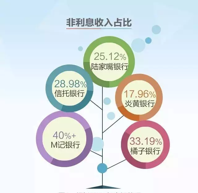 秒懂不良率:银行业蒙面歌王_股民学校(gmxx