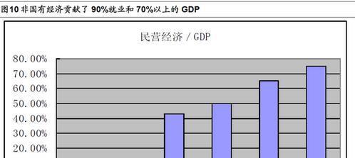 李迅雷:非体制性因素如何影响中国经济?_股市