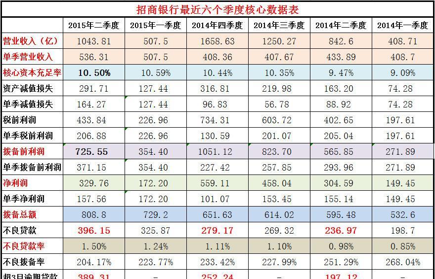 赵丽颖收入比何炅高_招商银行成本收入比(3)