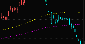 到这个吓我一跳,后来网上一查才知道增发价才