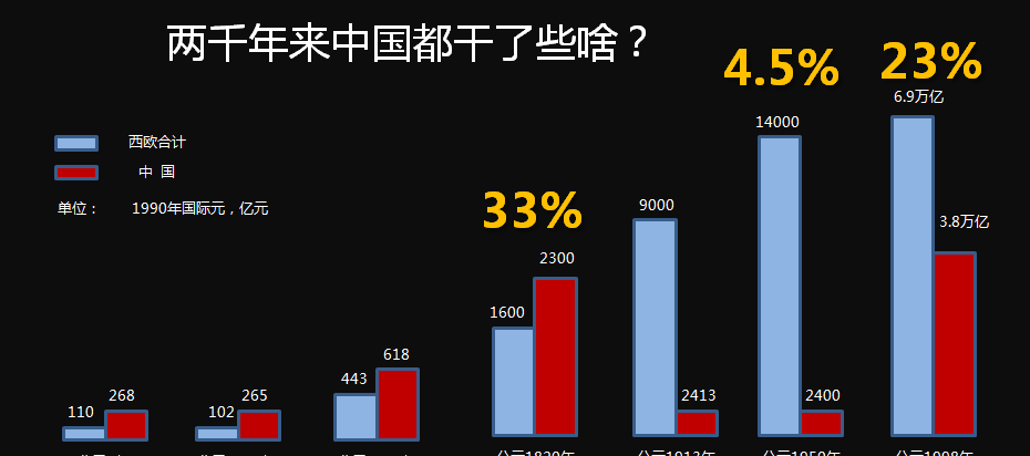 美国经济总量占全球的比例_美国全球基地分布图(2)