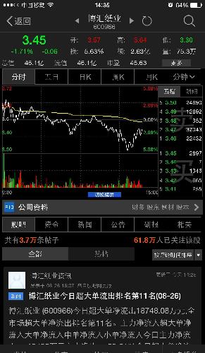 请查查!_上证指数(szzs)股吧_东方财富网股吧