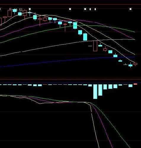 庄家不停高抛低吸置换筹码 筹码集中度已经很