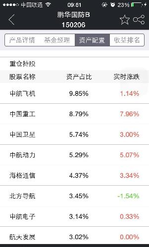 狗日的主力,国防持有的股票全红,这还压单跌停