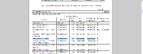 十大股东里两家全国社保基金组合?求高手解答