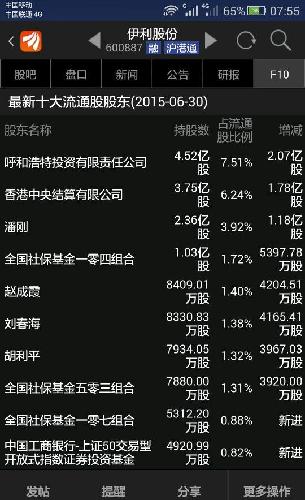 二季度十大股东全部大幅增仓大约百分之五十?