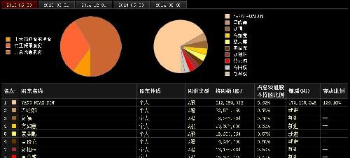 请看:海润的大股东_*ST海润(600401)股吧_东方