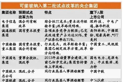 第二批国企改革试点_珠江啤酒(002461)股吧_