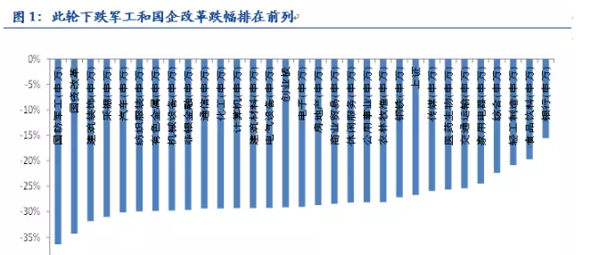 国有经济总量占比_南北经济占比图(3)