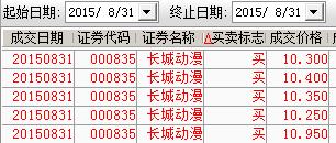 套谁也不套社保基金啊_长城动漫(000835)股吧